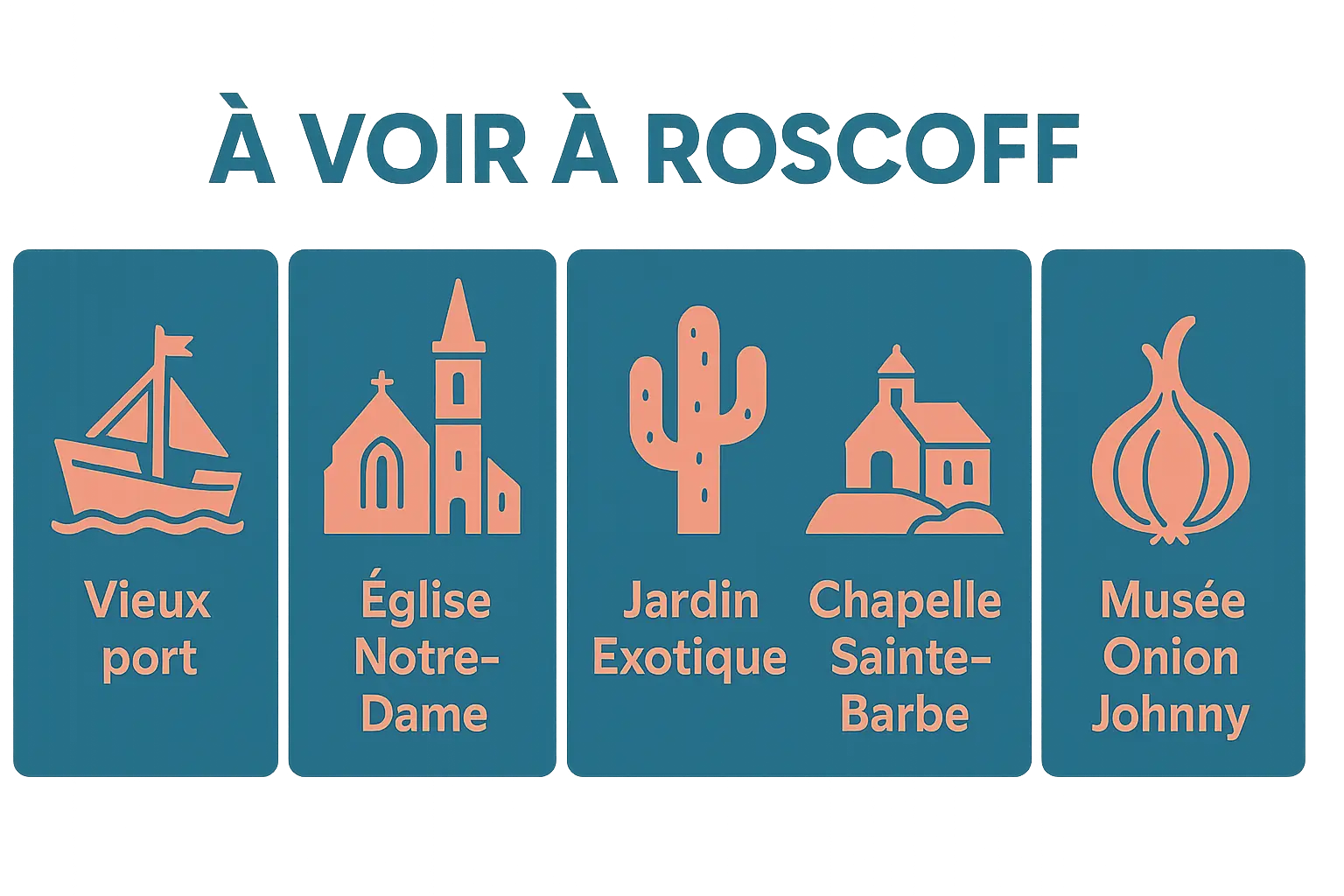 Illustration des incontournables de Roscoff