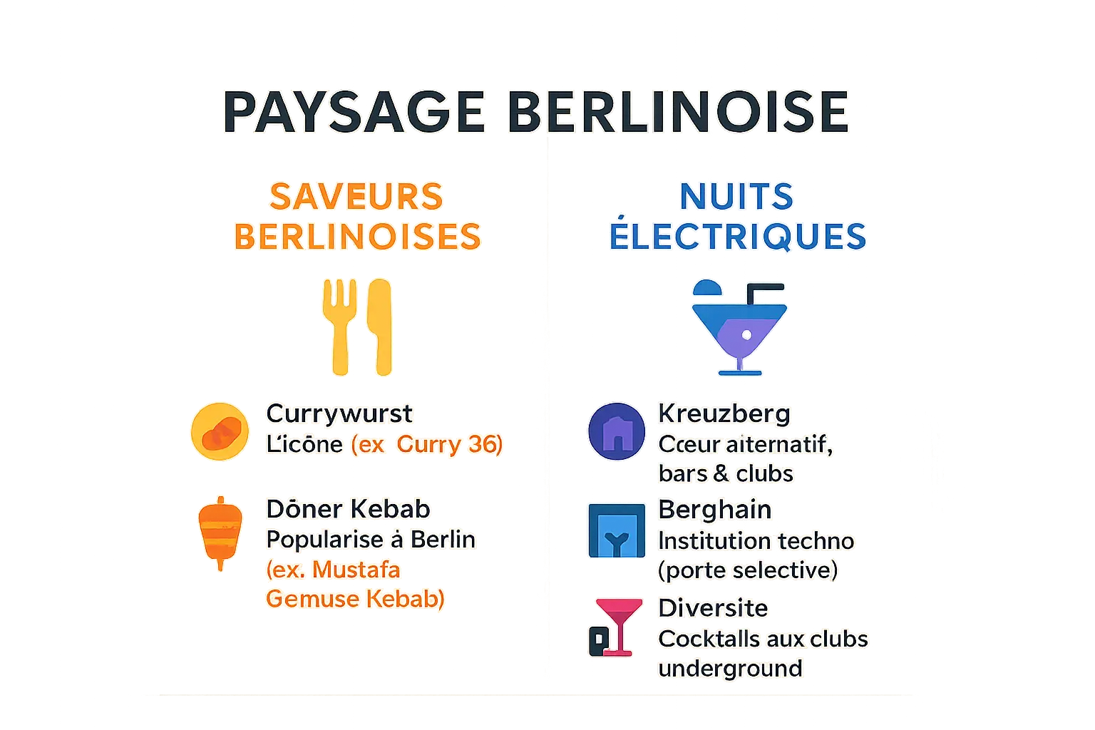 Paysage berlinois mettant en avant les saveurs et nuits électriques de la ville