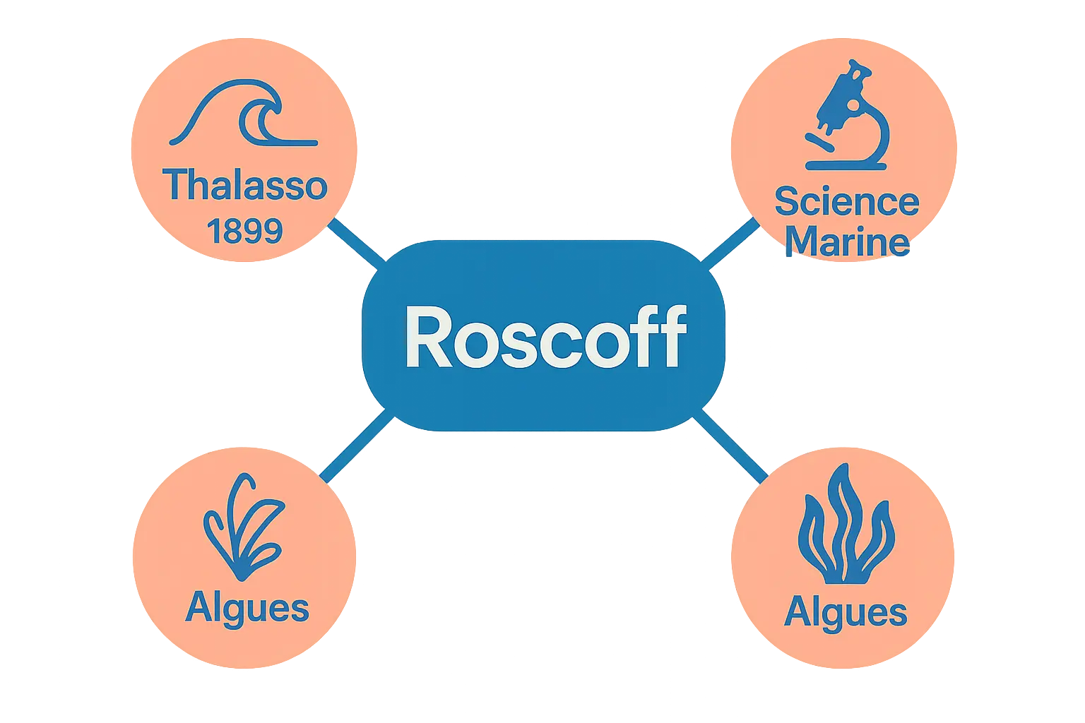 Roscoff, berceau du bien-être et de la science marine