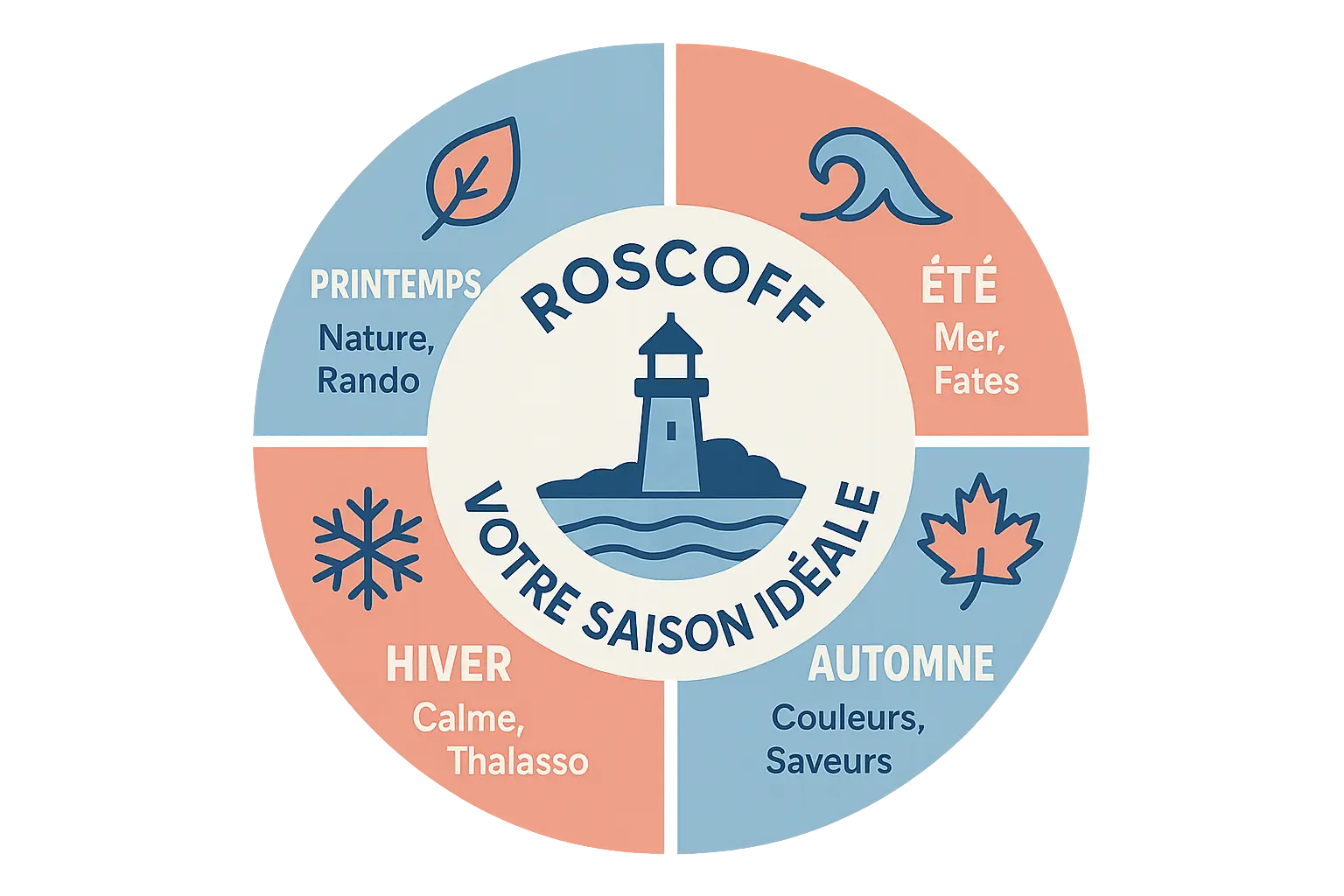 Vue sur le port de Roscoff avec ses maisons colorées et la mer en arrière-plan