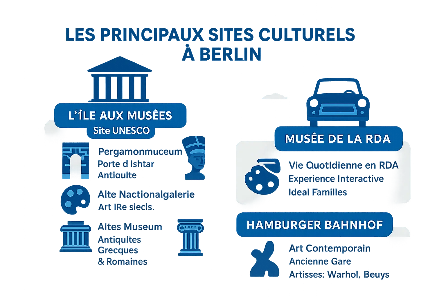 Berlin culture